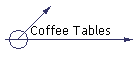 Coffee Tables